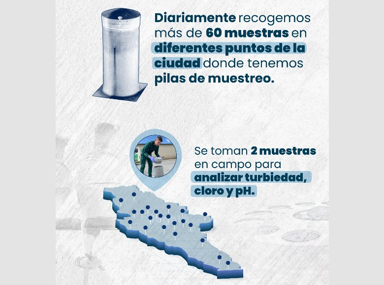 Con una red de 246 puntos de muestreo estratégicamente distribuidos en toda la ciudad y municipios cercanos, el Acueducto realiza un exhaustivo seguimiento de la calidad del agua. 