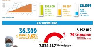 Gráfica vacunación 27 de febrero 
