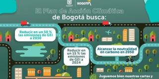 Imagen de la hoja de ruta del Plan de Acción Climática de Bogotá.