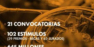 Convocatorias y estímulos económicos que trae la Orquesta Filarmónica de Bogotá en su programa distrital de estímulos 2021.