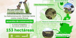 Cerros Orientales y Suba serán protegidos por acuerdos de conservación