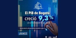 PIB de Bogotá creció 9.3 % respecto en tercer trimestre de 2022 