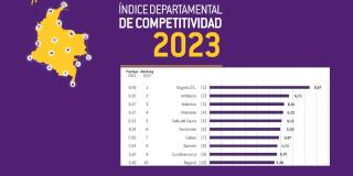 Bogotá lidera ranking de competitividad departamental 2023 con 8,47 