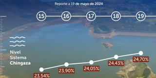 Balance consumo de agua 19 de mayo 