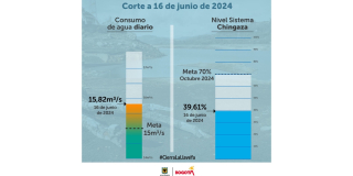 Racionamiento de agua en Bogotá embalses y consumo 16 de junio 2024 