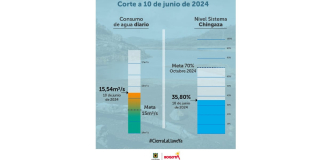 Racionamiento de agua en Bogotá nivel de embalses y consumo junio 10