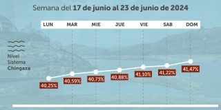 Racionamiento de agua en Bogotá consumo del 17 al 23 de junio 2024