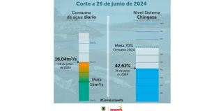 Racionamiento de agua en Bogotá consumo del miércoles 26 de junio 2024