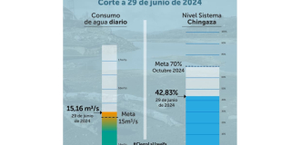 Racionamiento de agua en Bogotá consumo sábado 29 de junio 2024 