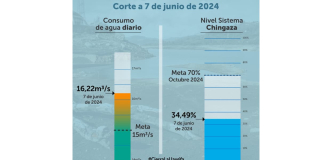 Racionamiento de agua en Bogotá consumo y embalses 7 de junio 2024
