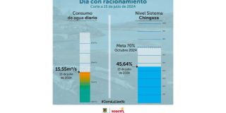 Racionamiento de agua en Bogotá 15 de julio 2024 consumo y embalses