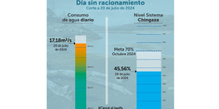 Racionamiento de agua en Bogotá 20 de julio 2024 consumo y embalses