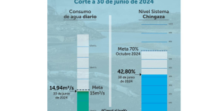 Racionamiento de agua en Bogotá consumo domingo 30 de junio 2024 