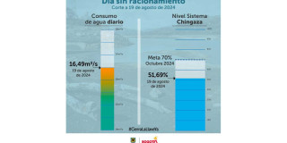 Racionamiento de agua en Bogotá lunes 19 de agosto consumo y embalses