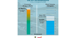 Racionamiento de agua en Bogotá lunes 5 de agosto embalses y consumo