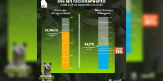 Racionamiento de agua en Bogotá consumo del 24 de septiembre 2024 
