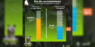 Racionamiento de agua en Bogotá consumo del 26 de septiembre 2024 