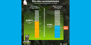 Racionamiento de agua en Bogotá consumo del 27 de septiembre 2024 