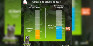Racionamiento de agua en Bogotá 6 de octubre consumo y nivel embalses