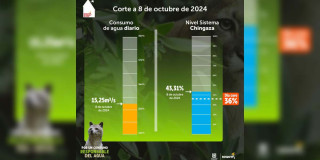 Racionamiento de agua en Bogotá 8 de octubre consumo y nivel embalses