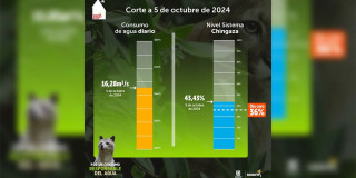 Así fue el consumo de agua en Bogotá el sábado 5 de octubre 2024 ¡Datos aquí!