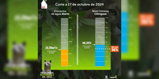 Racionamiento de agua en Bogotá jueves 17 de octubre consumo y más 