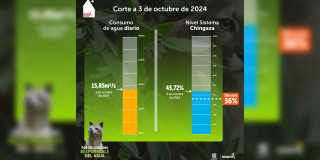 Racionamiento de agua en Bogotá 3 de octubre consumo y nivel embalses