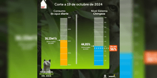Balance del consumo de agua en Bogotá durante el 19 de octubre 2024