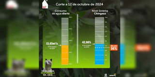 Racionamiento de agua en Bogotá 12 de octubre datos consumo y embalses