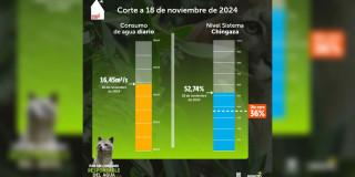 Racionamiento de agua en Bogotá consumo del lunes 18 de noviembre 