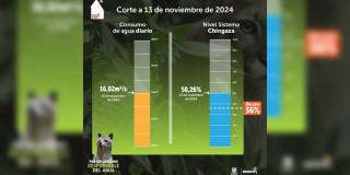Racionamiento de agua en Bogotá miércoles 13 noviembre nivel embalse