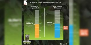 Racionamiento de agua Bogotá nivel embalses tras lluvias 17 noviembre