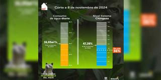 Se mantuvo el consumo del agua durante el racionamiento del 8 de noviembre