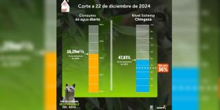 Estos son los Ecopuntos UAESP en Bogotá del 23 al 27 de diciembre de 2024