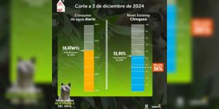 Racionamiento de agua en Bogotá consumo y nivel embalse 3 de diciembre