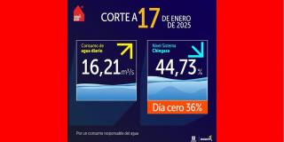 Consumo de agua del turno de racionamiento del viernes 17 de enero de 2025