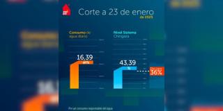 Niveles embalses por racionamiento de agua en Bogotá 23 de enero 2025