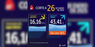 Niveles embalses por racionamiento de agua en Bogotá 26 de enero 2025