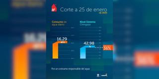 Niveles embalses por racionamiento de agua en Bogotá 25 de enero 2025