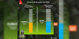 Niveles embalses por racionamiento de agua en Bogotá 10 de enero 2025