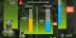 Niveles embalses por racionamiento de agua en Bogotá 13 de enero 2025