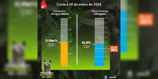 Niveles embalses por racionamiento de agua en Bogotá 14 de enero 2025