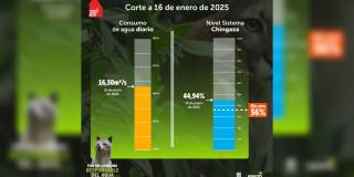 Niveles embalses por racionamiento de agua en Bogotá 16 de enero 2025