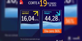 Niveles embalses por racionamiento de agua en Bogotá 19 de enero 2025