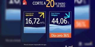Niveles embalses por racionamiento de agua en Bogotá 20 de enero 2025