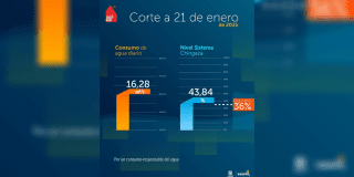 Niveles embalses por racionamiento de agua en Bogotá 21 de enero 2025