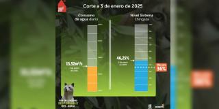 Niveles embalses por racionamiento de agua en Bogotá 3 de enero 2025