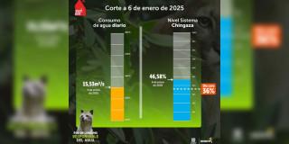 Niveles embalses por racionamiento de agua en Bogotá 6 de enero 2025