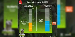 Niveles embalses por racionamiento de agua en Bogotá 8 de enero 2025