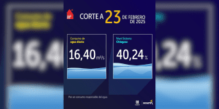 Niveles embalses por racionamiento de agua Bogotá 23 de febrero 2025